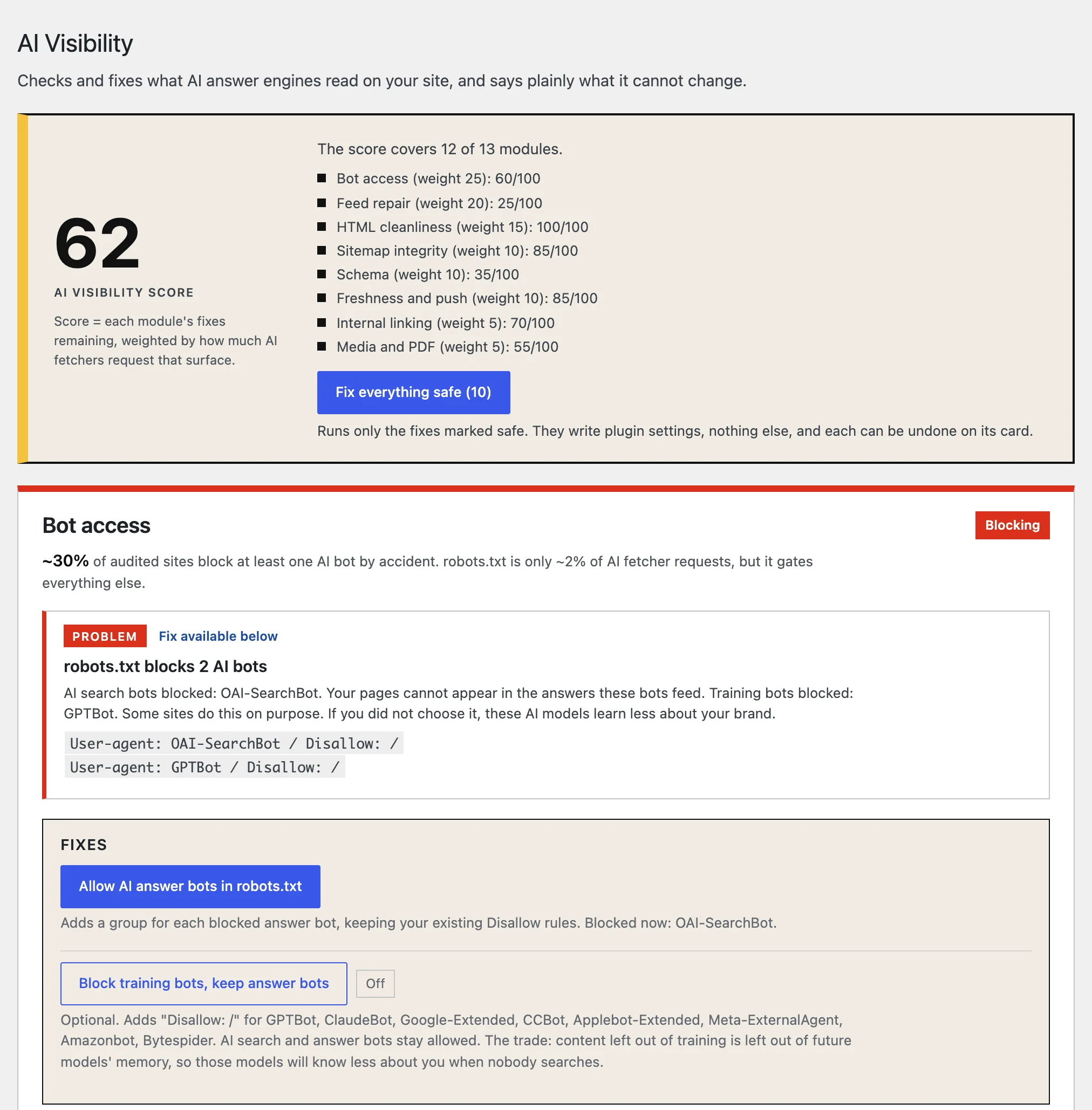 The plugin dashboard in WordPress: an AI Visibility Score of 62 with a score per module, and the Bot access card showing that robots.txt blocks OAI-SearchBot, with a one-click fix.